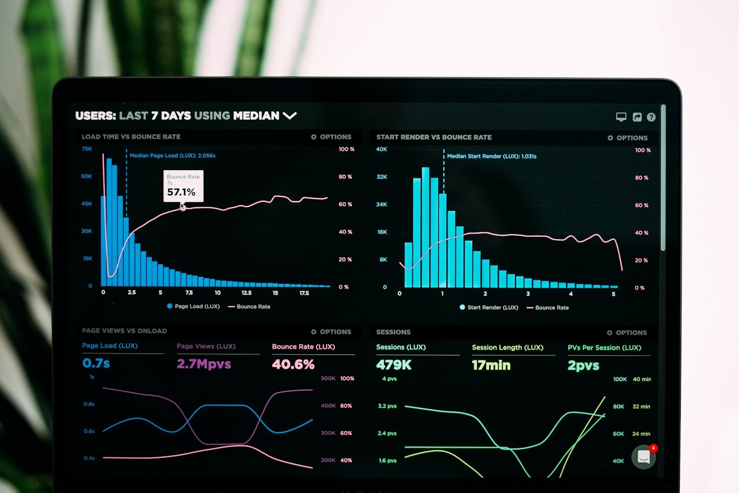 Data Science Projects That Shine in Neuroscience